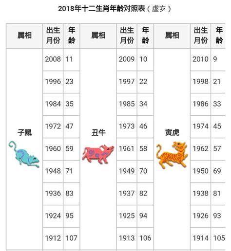 1999屬什麼|十二生肖年份對照表，十二生肖屬相查詢，十二屬相與年份對照表…